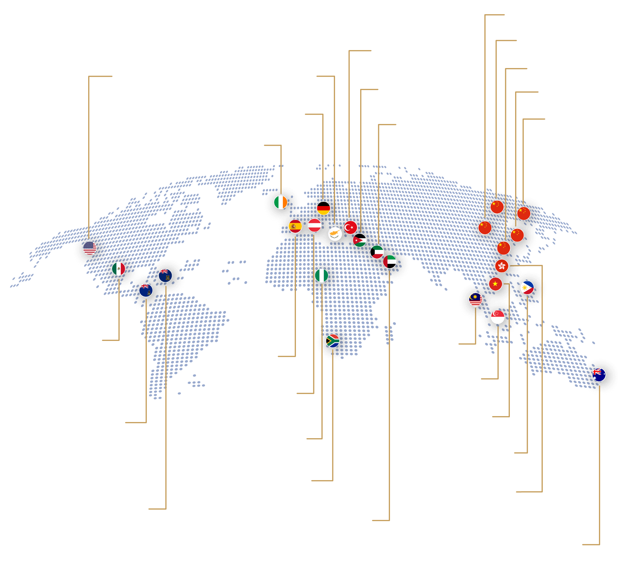 global-presence
