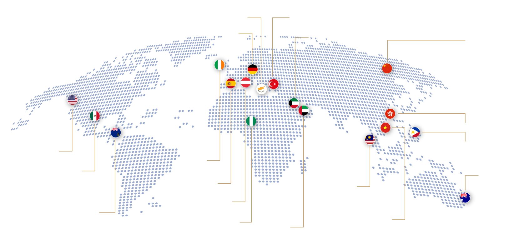 global-presence